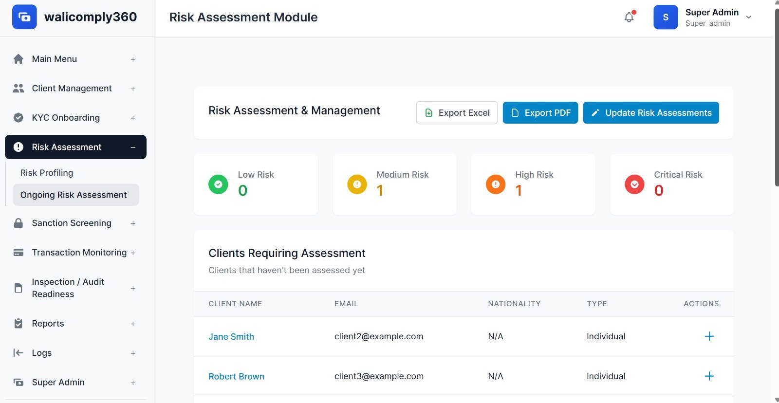 UAE Financial Rules & Regulation